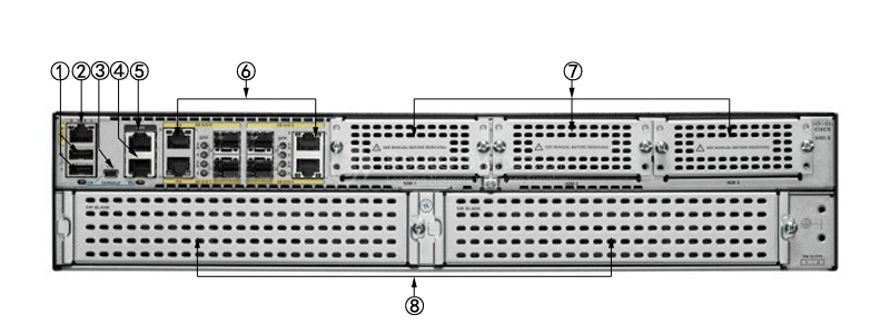 Cisco 4451-X/K9 Integrated Services Router 3