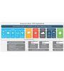 Image of Cisco Business Edition 7000M Svr (M5), a scalable UC solution with export unrestricted SW.